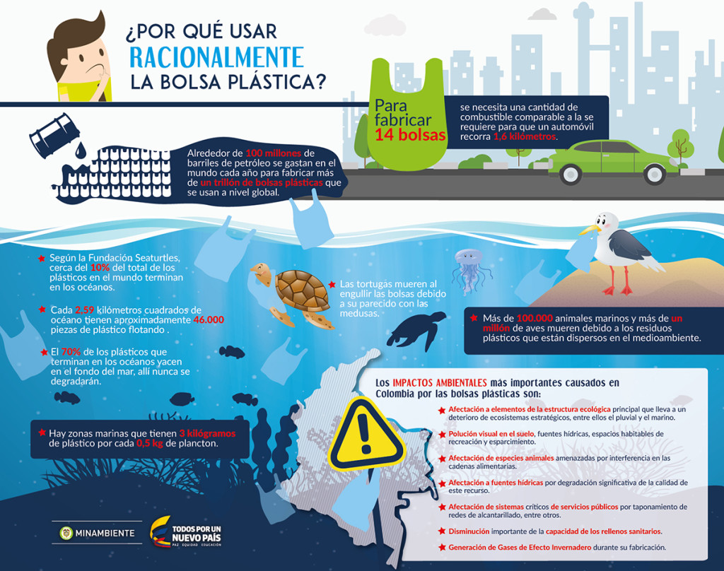 infografia bolsas